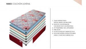 desglose capas colchon viscoelasticas nimes descanso dormitorio juvenil matrimonio