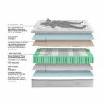 desglose capas colchon dublin season muelles ensacados descanso ecus
