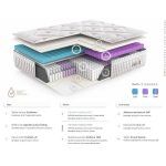 deglose capas colchon baltimore muelles multipro dormitorio descanso
