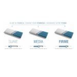 almohada viscoelastica firmeza media suave firme zahara termoregulable descanso