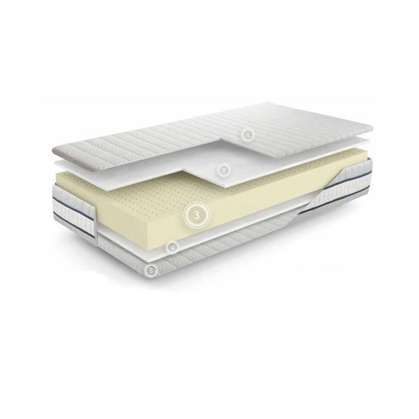 detalle capa colchon atia latex natural descanso elastico articulado dormitorio