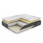 desglose capas colchon articulado anatomico dakar descanso dormitorio